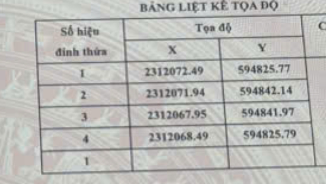 Bán đất 65m². mặt đường thôn 5m. 2.5 tỷ tại Xã Hoa Động Huyện Thuỷ Nguyên. liên hệ 0362558882