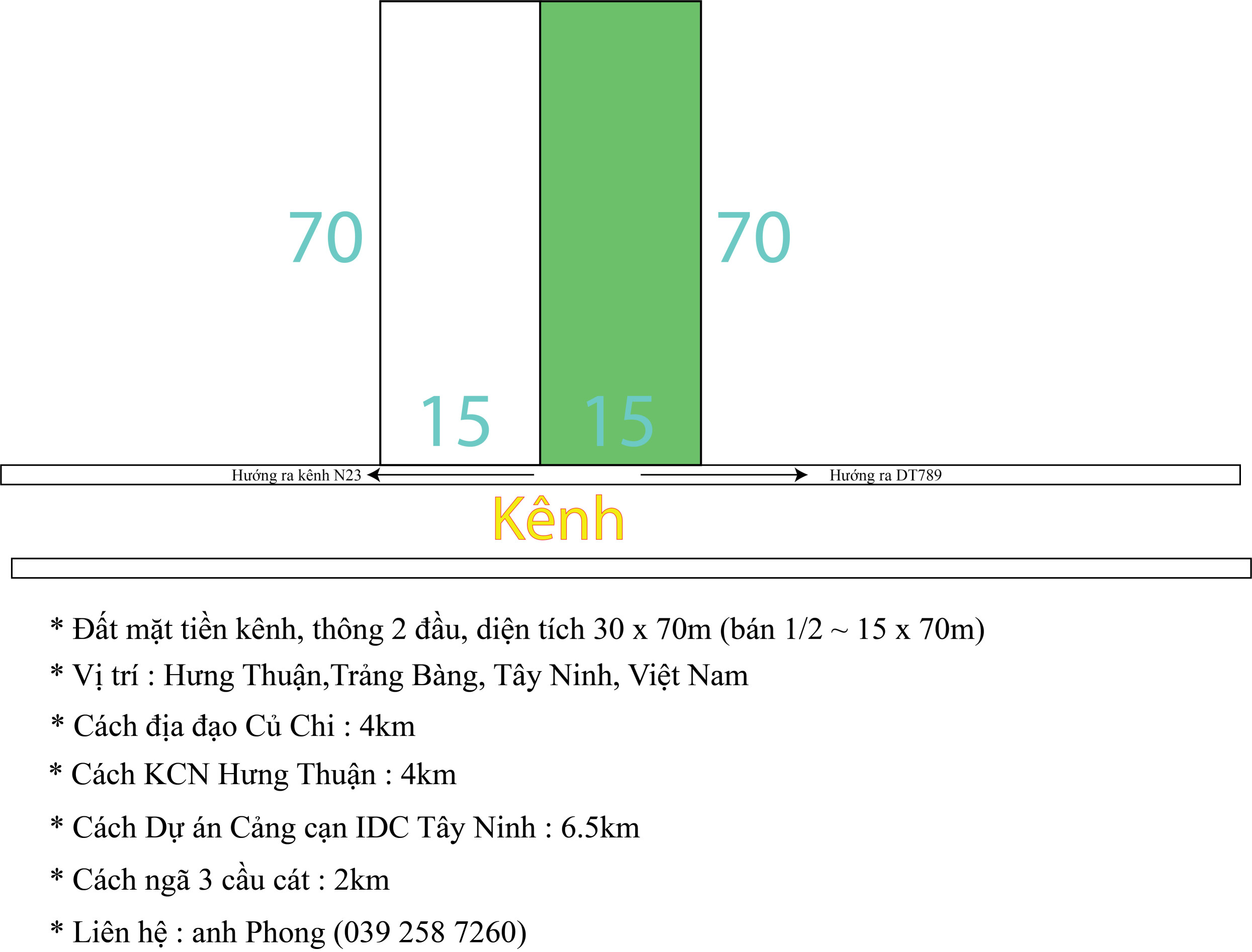 BÁN ĐẤT MẶT TIỀN KÊNH-HƯNG THUẬN TRẢNG BÀNG TÂY NINH