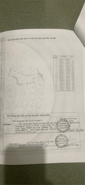 CHÍNH CHỦ Cần Bán Lô Đất Sào Ở Xã Suối Rao, Huyện Châu Đức, Tỉnh Bà Rịa - Vũng Tàu.