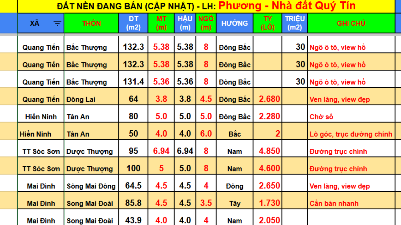 Bán đất nền Sóc Sơn - cập nhật