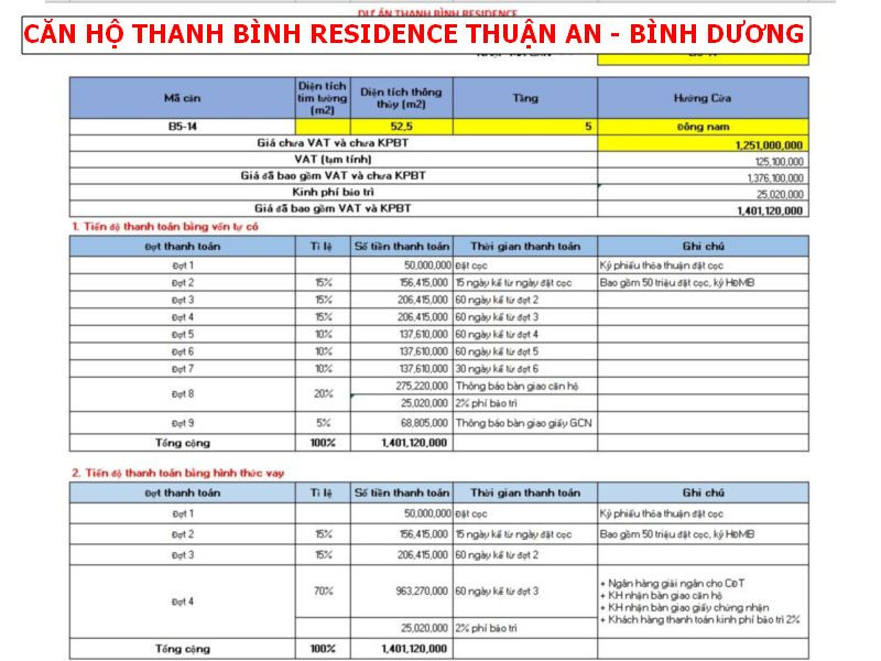 Bán căn hộ Thanh Bình Residence, B514 tầng 5 giá gốc chủ đầu tư